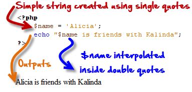 php in string|php character in string.